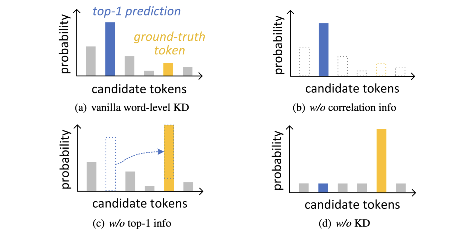 Understanding KD